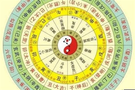 用生日算命|生辰八字查詢計算器，線上查詢你的八字訊息。